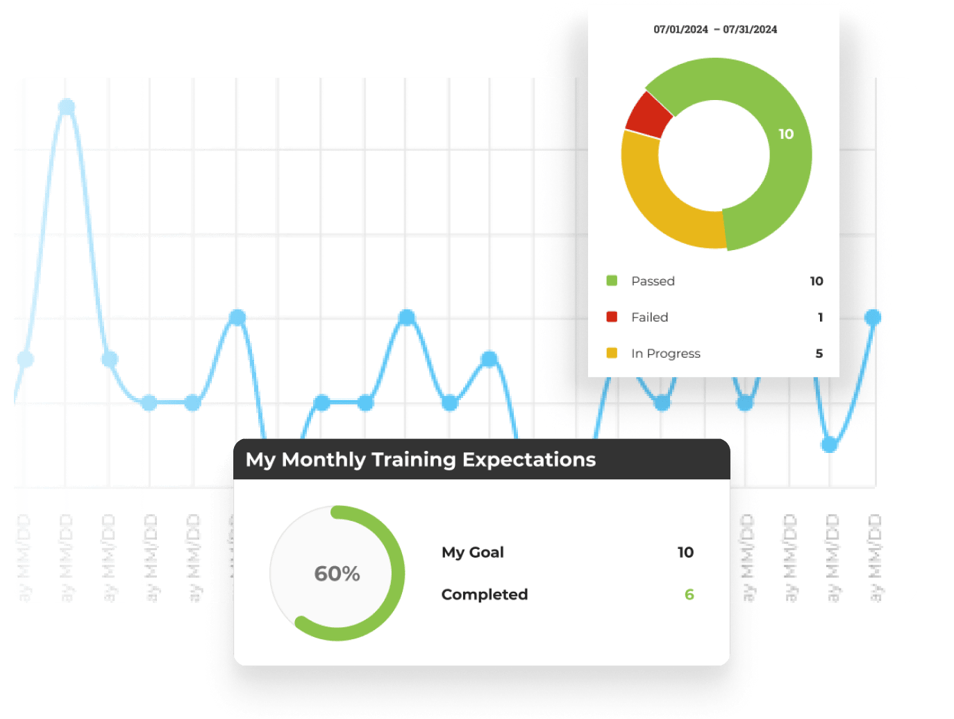 Track your progress, earn your completion certificate, and return to any section whenever you need a refresher. The interactive training system includes built-in leaderboards, progress markers, and a members-only resource library — so you always know where you stand and what comes next.