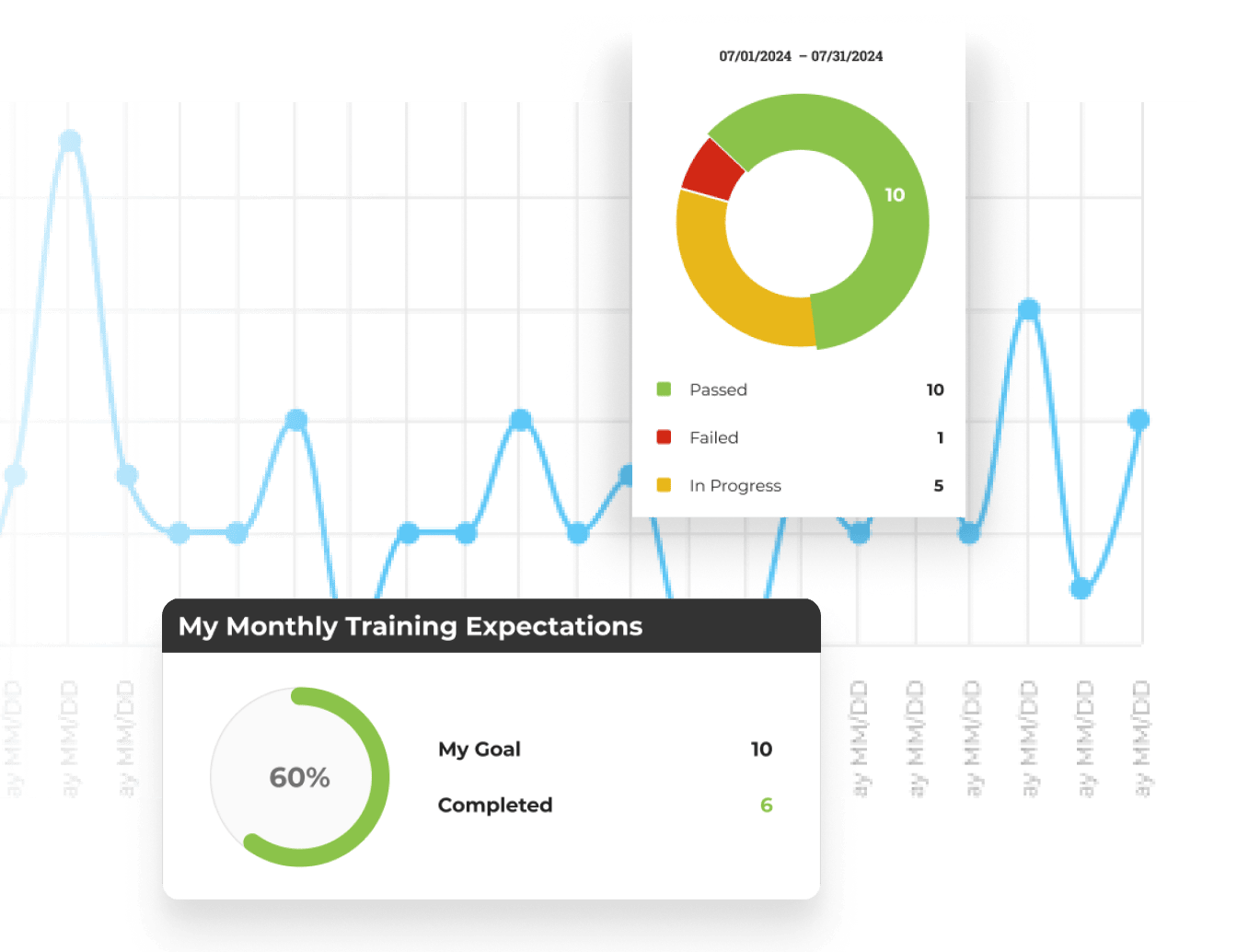 Track your progress, earn your completion certificate, and return to any section whenever you need a refresher. The interactive training system includes built-in leaderboards, progress markers, and a members-only resource library — so you always know where you stand and what comes next.